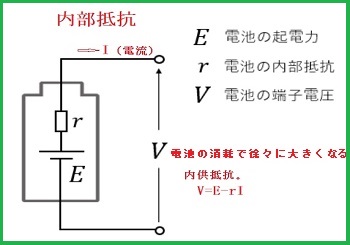 リフレッシュ放電器を作ろう